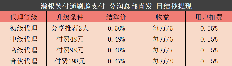 笑付通无卡支付怎么代理,什么政策稳定靠谱吗 移