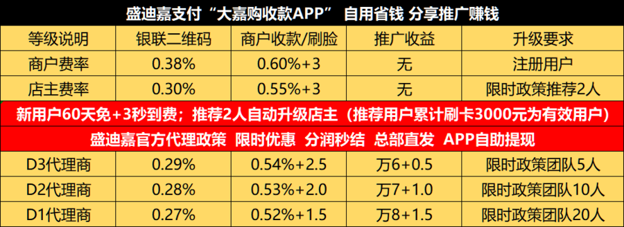 免费率pos机_招商银行pos机费率_广州pos机费率