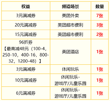 中信美团红包.png