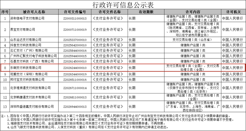支付公司续展.png