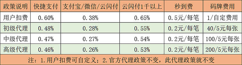 享云付代理.png