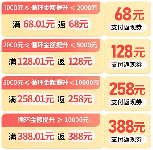 支付返现.png